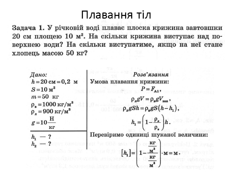 Плавання тіл